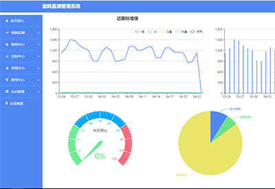 大型公建能源管理平臺